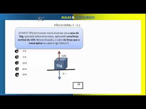 Exercício Resolvido 2.2 – Leis de Newton – Física Geral I