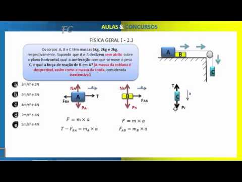 Exercício Resolvido 2.3 – Leis de Newton – Física Geral I