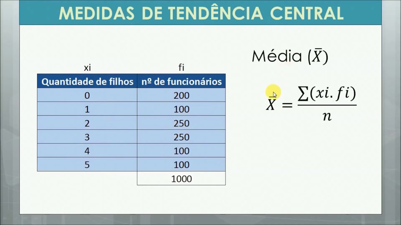 Média – ESTATÍSTICA #05