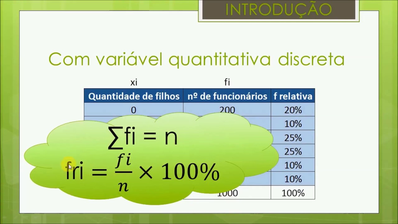 Tabela de Frequência – ESTATÍSTICA #04