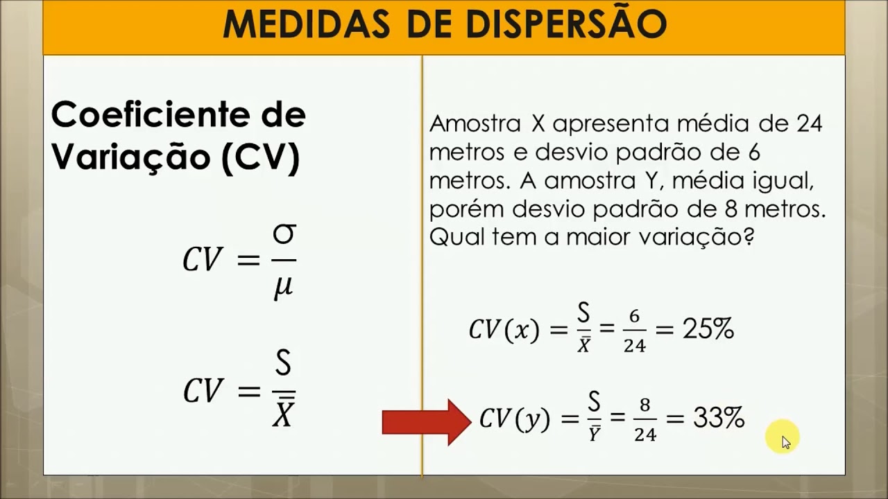 Coeficiente de Variação – ESTATÍSTICA #10