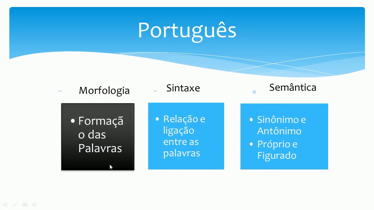 Aula de Português – PM SP 2018 – Sentido Figurado, Sinônimos e Antônimos.