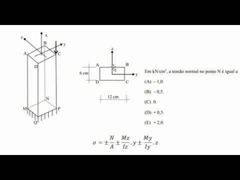 Exercício Resolvido – Vunesp Engenharia Civil – Tensão Normal