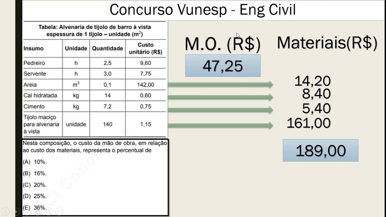 Resolução Vunesp – Concurso Prefeitura de São Paulo – Engenheiro Civil 2018 – Específica Eng. Civil