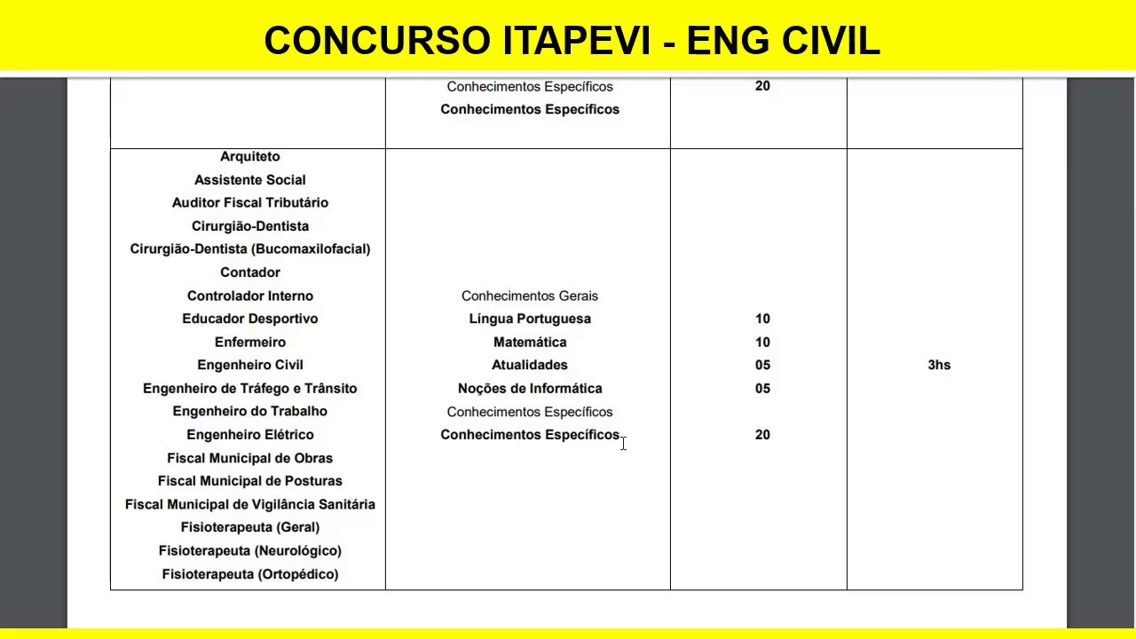 EDITAL CONCURSO ITAPEVI 2019 – ENGENHEIRO CIVIL – INSCRIÇÕES ABERTAS!