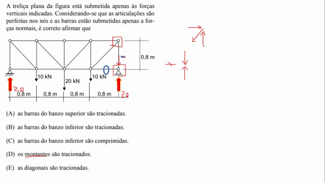 [VUNESP] Questão resolvidas de Treliça – Engenharia Civil