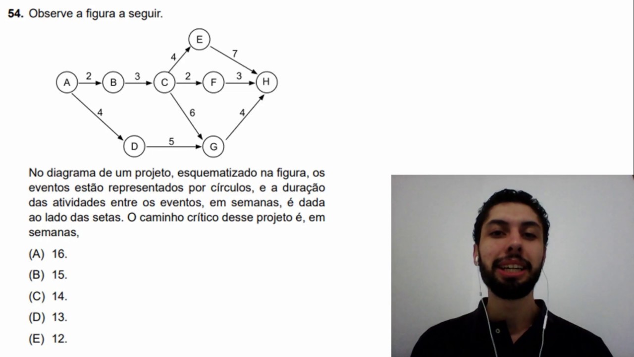 Questão Resolvida VUNESP Eng Civil – PERT-CPM