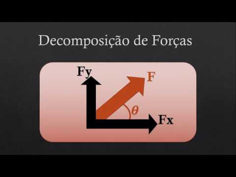 Decomposição de Forças – Aprenda de vez!